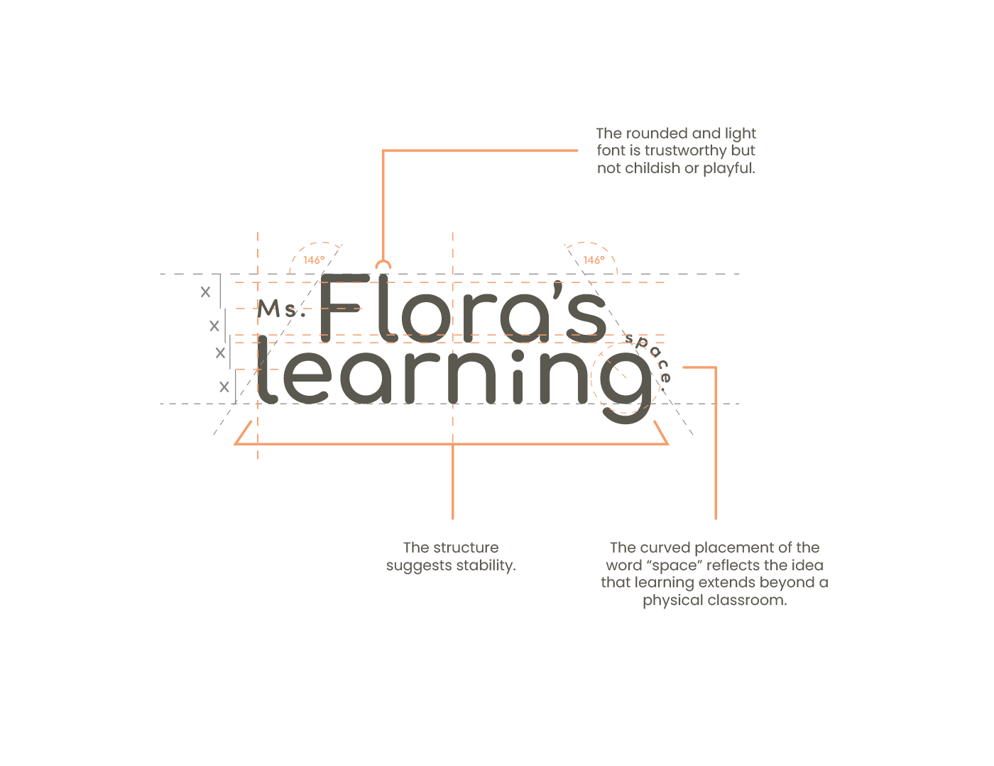 cacao-bats-projects-ms-floras-learning-space-03